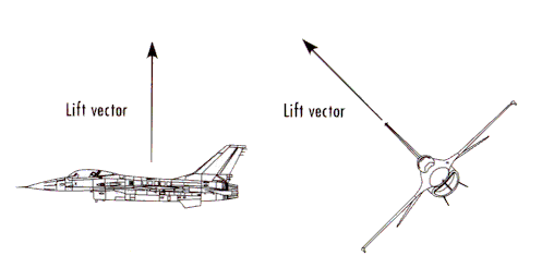 Lift Vector