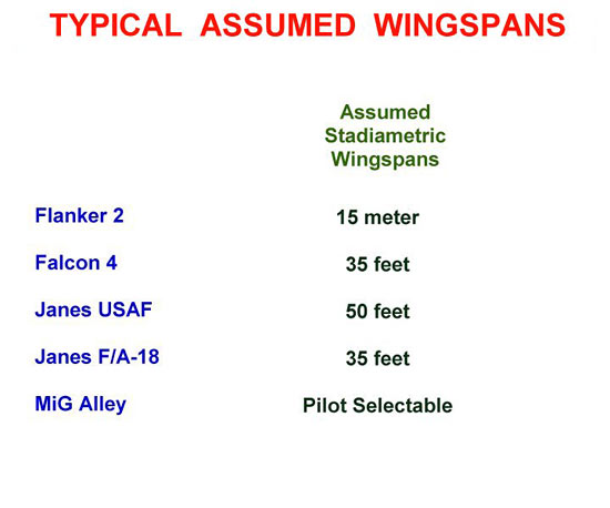 Typical Assumed Wingspans