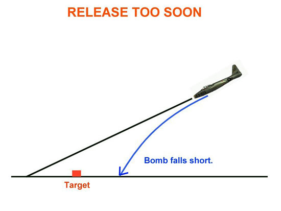 Fig 8 - Release Too Soon
