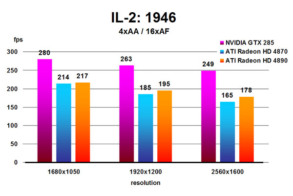 IL-2: 1946