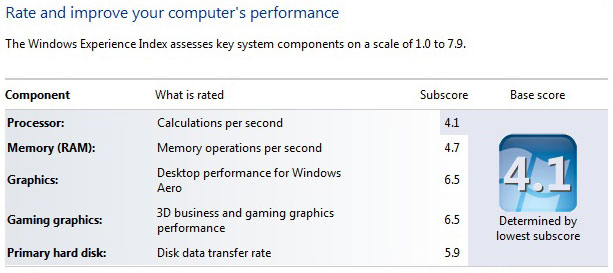 Windows Experience Rating for the M11x
