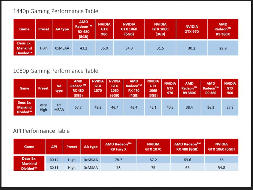 performance benchmark computer