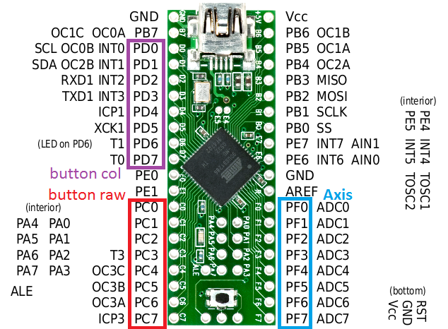 MMJoy/MMjoy2 - Set your own USB controller with a cheap Arduino - SimHQ ...