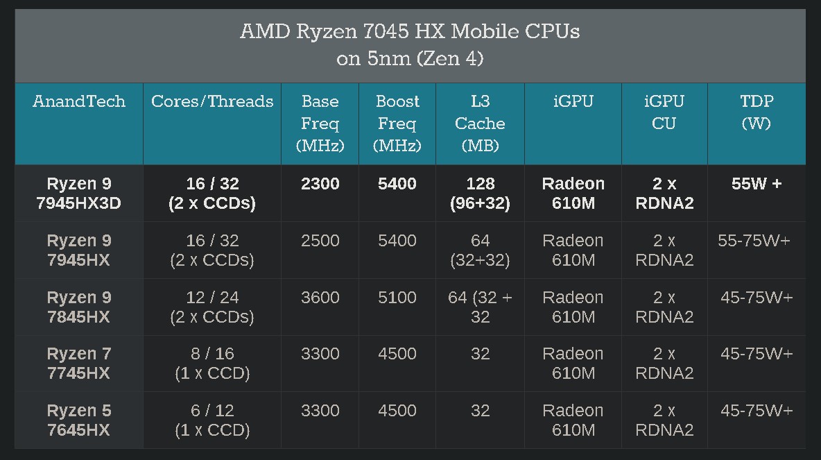 GPU Market Rebounds In Q2 2023: AMD, NVIDIA & Intel See Increased  Shipments, Discrete GPU Up By 12.4%