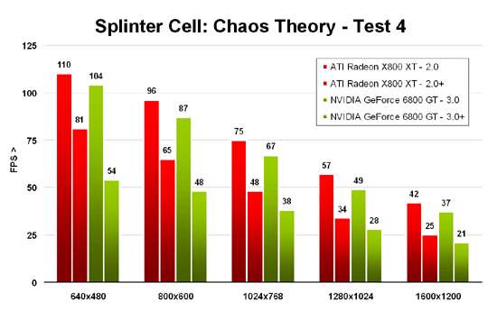 Buy Tom Clancy's Splinter Cell® Chaos Theory™ - Microsoft Store en-IL